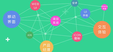 火星人官網(wǎng) 一站式專業(yè)技能培訓(xùn)，助您在北京成就數(shù)字未來(lái)